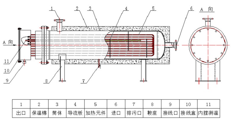 宇灿管道加热器 宇灿管道加热器